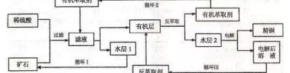 湿法炼铜:湿法炼铜，铜的湿法冶炼介绍