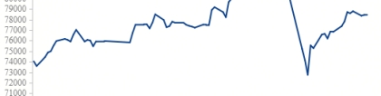今日铜价最新行情:Mysteel日报：铜价继续走强 再生铜杆现货成交尚可