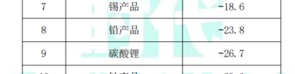 2024年中国主要金属矿产品及制品进出口贸易数据